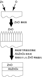亜鉛スピネルの画像