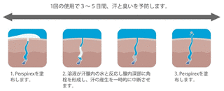 一塩化アルミニウムの画像