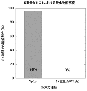 ペトラック鉱の画像