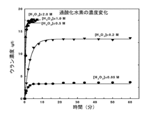過酸化ウラニルの画像