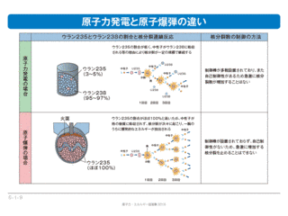 水素化ウラン(III)の画像