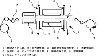 三窒化二ウランの画像