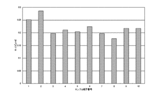 八酸化三ウランの画像