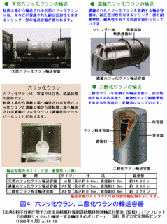 六フッ化ウランの画像