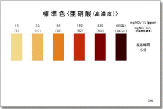 亜硝酸の画像