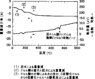 亜テルル酸の画像