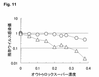 亜ハロゲン酸の画像