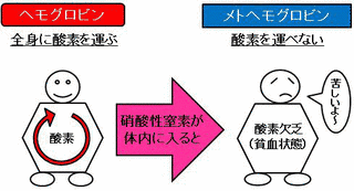劇物の画像