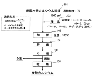 炭酸水素カルシウムの画像