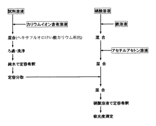 ヘキサフルオロケイ酸の画像