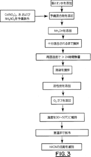 硝酸コバルト(III)の画像