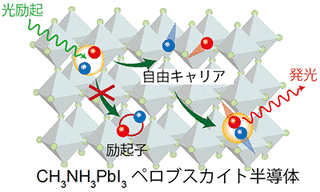ペロブスカイト半導体の画像