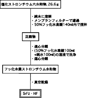 フッ化ストロンチウムの画像