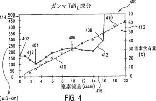 窒化タンタルの画像