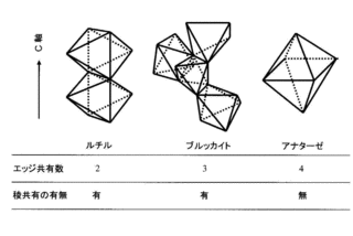 塩化チタン(II)の画像