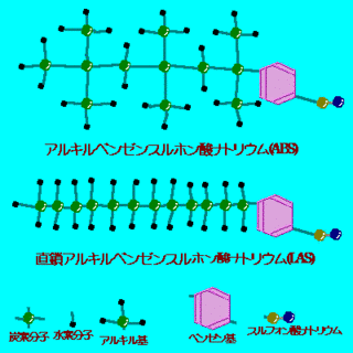 直鎖アルキルベンゼンスルホン酸ナトリウムの画像