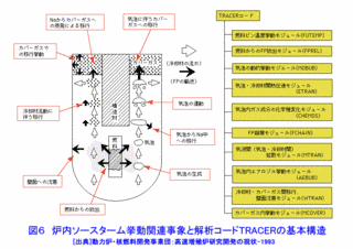 テルル化ナトリウムの画像