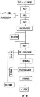 針ニッケル鉱の画像