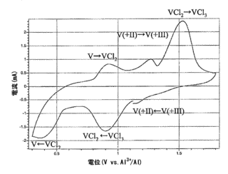 ヨウ化バナジウム(III)の画像