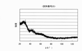 塩素酸バリウムの画像