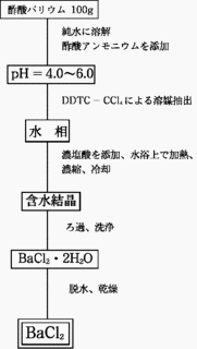 酢酸バリウムの画像