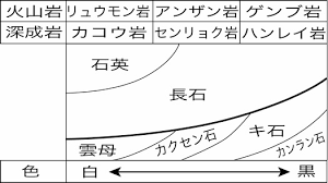 張培善石の画像