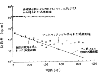 フッ化物ガラスの画像