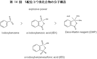 一酸化二ヨウ素の画像