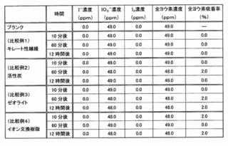 ヨウ素酸銀(I)の画像