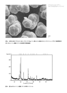 リン酸鉄(II)の画像