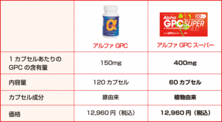 アルファGPCの画像