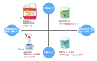 両性界面活性剤の画像