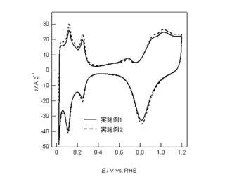 塩化白金酸の画像