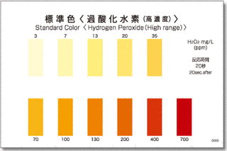 高濃度過酸化水素の画像