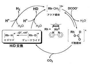 重水素化水素の画像