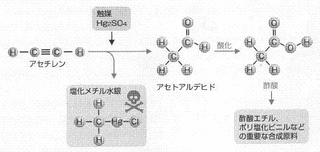 硫酸水銀の画像