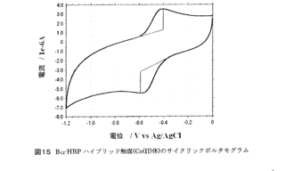 臭化白金(II)の画像