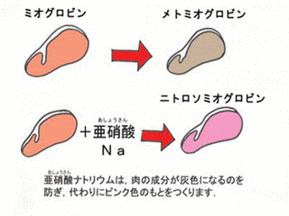 亜硝酸塩の画像
