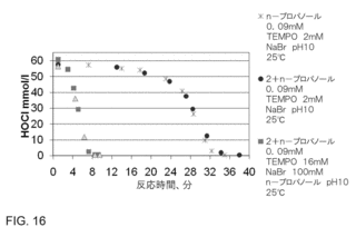 酸化臭素(I)の画像
