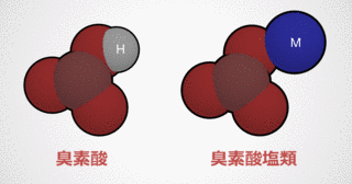 臭素酸塩の画像