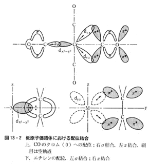 炭素-酸素結合の画像