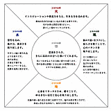 五大元素の画像