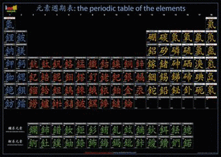 元素の中国語名称の画像