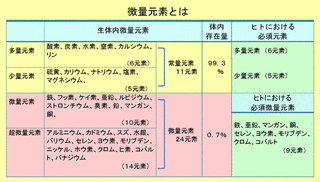 微量元素の画像