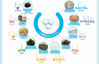 ミネラルの画像