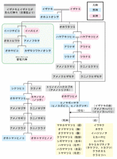 オオヤマツミの画像