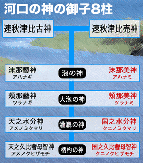 ハヤアキツヒコ・ハヤアキツヒメの画像