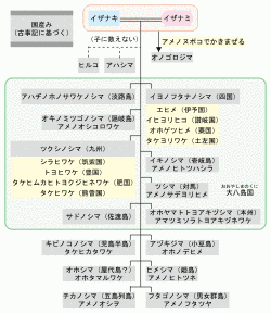 淡島神の画像