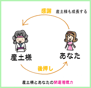 産土神の画像