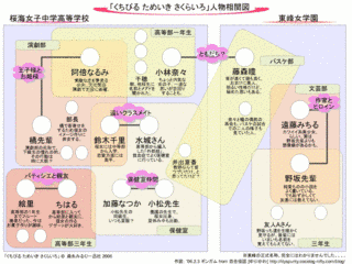くちびる ためいき さくらいろの画像